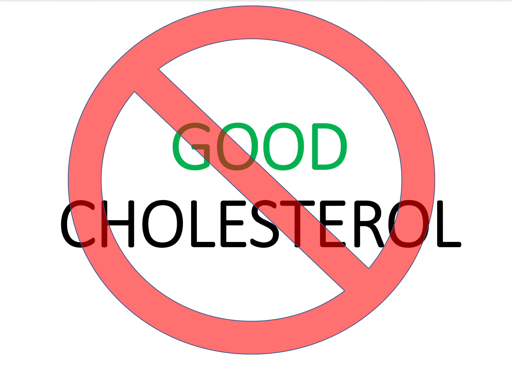 No good cholesterol